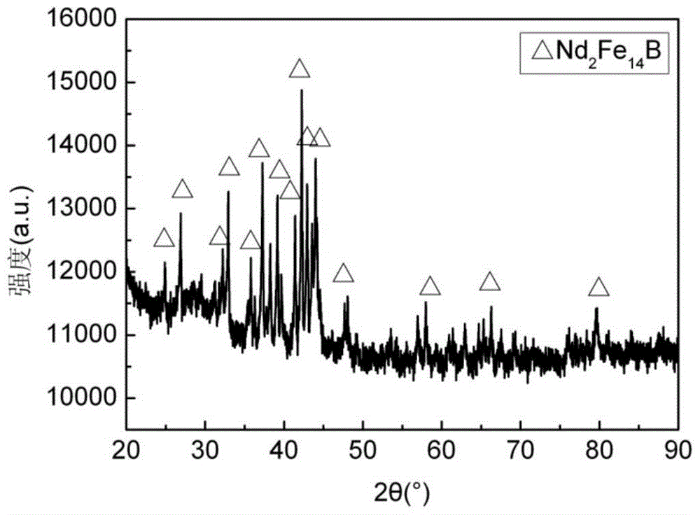 A method of recovering NdFeB oil sludge using reduction diffusion technology