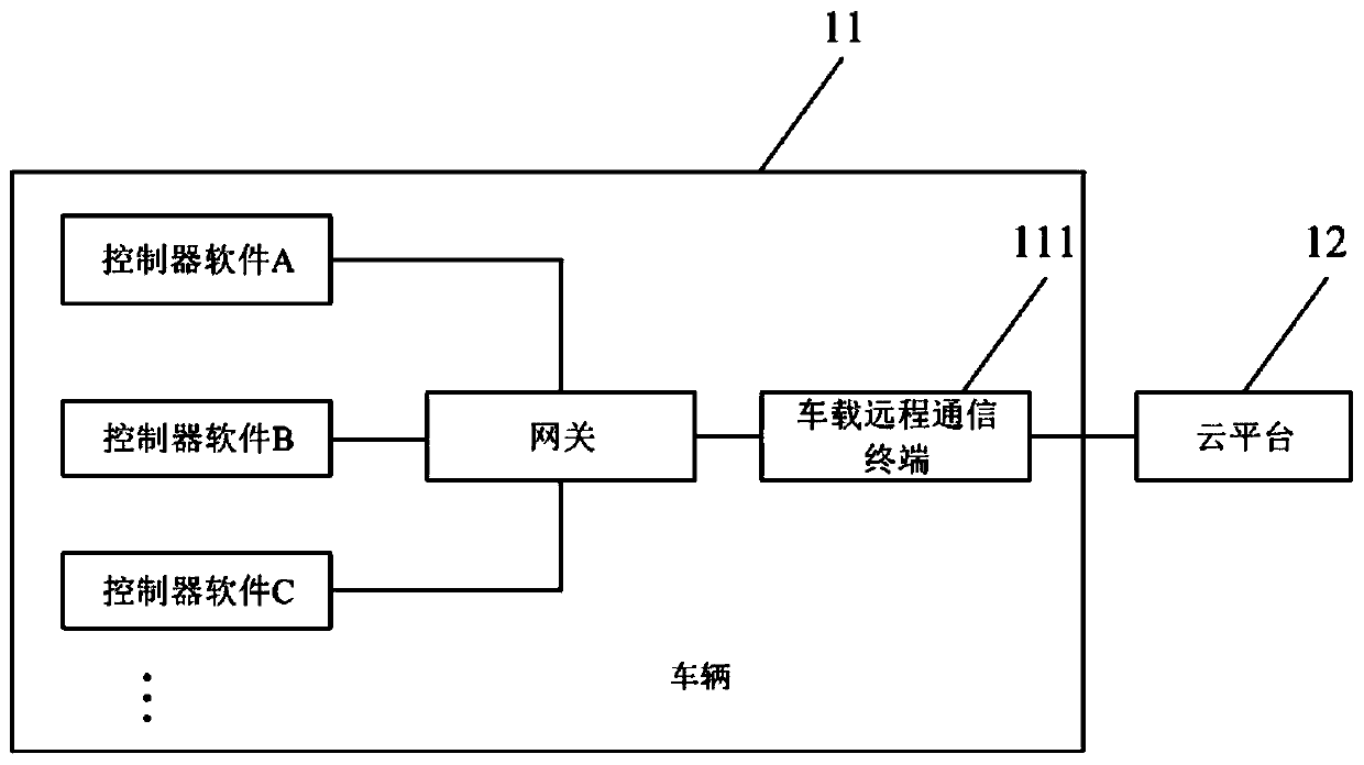 Vehicle remote silence upgrading method and device, vehicle and storage medium