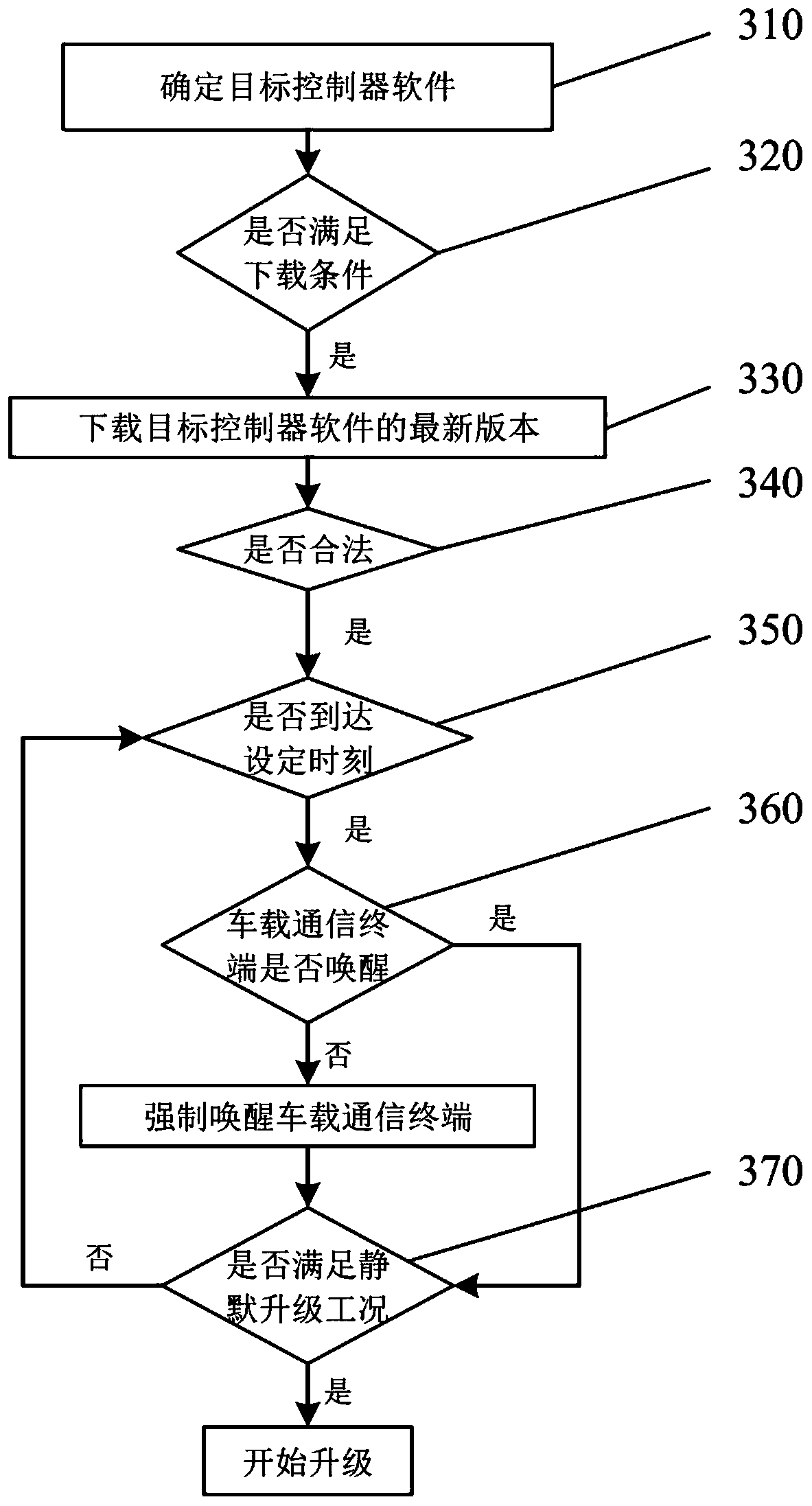 Vehicle remote silence upgrading method and device, vehicle and storage medium