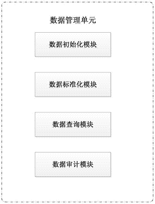 Video monitoring platform operation and maintenance management system