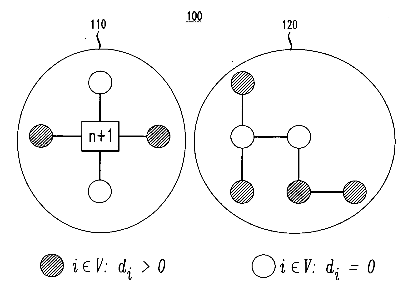 Method for network design to maximize difference of revenue and network cost