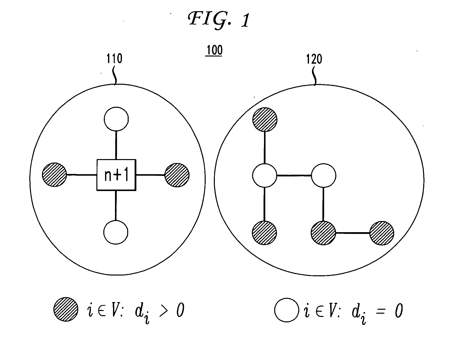 Method for network design to maximize difference of revenue and network cost