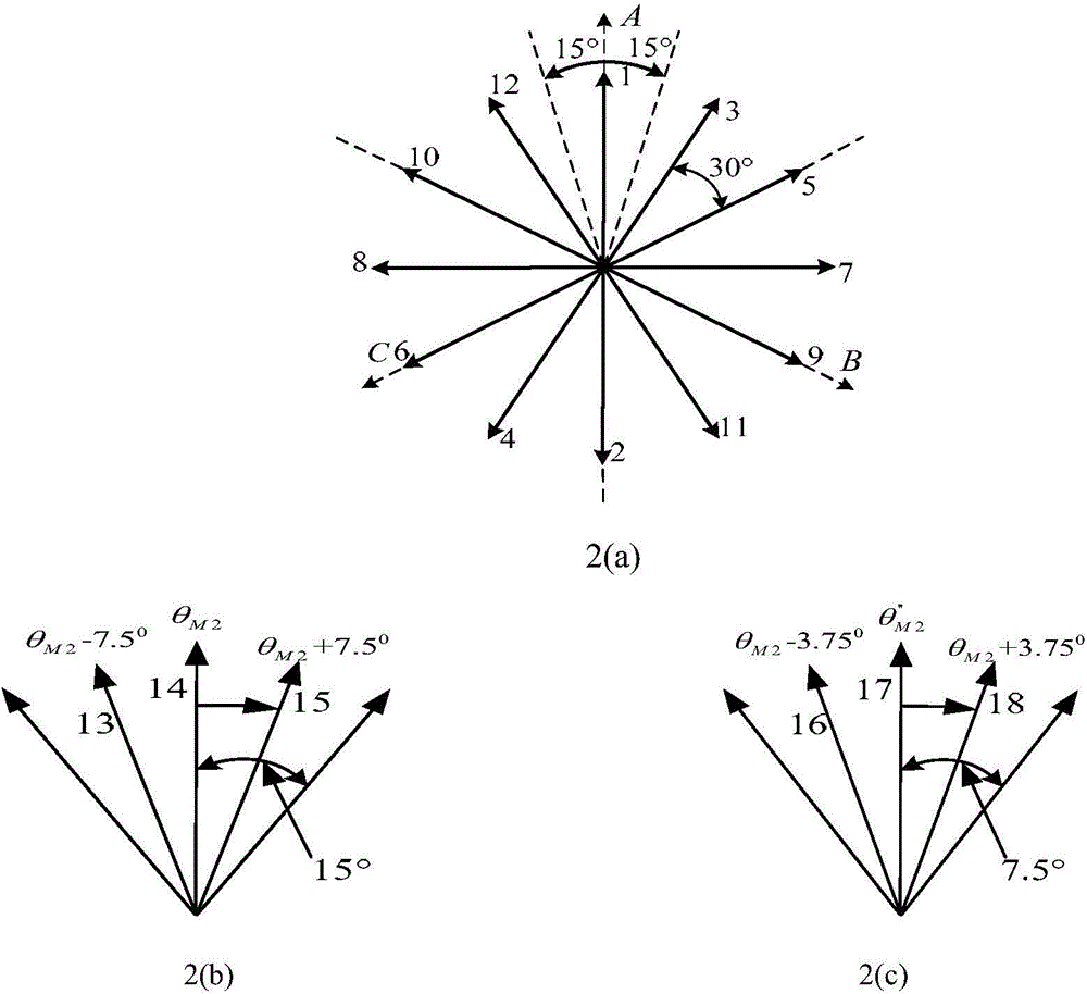 Non-position sensing control method for electric vehicle drive motor