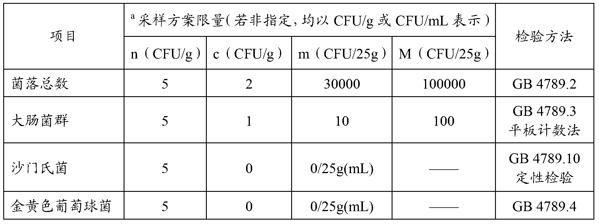 Condensed milk preparation method