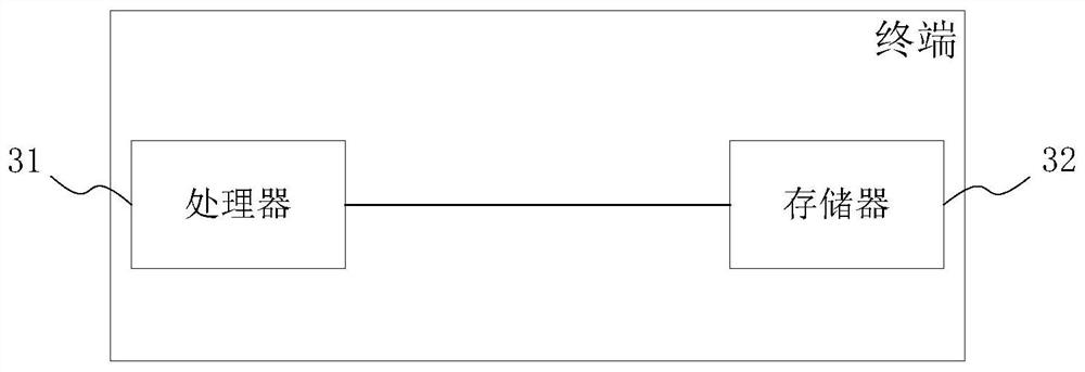 P2P network communication construction method and system in cross-cloud environment, medium and terminal