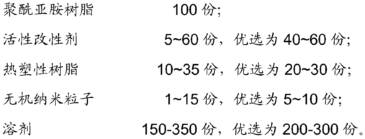 High-temperature-resistant honeycomb core strip adhesive and preparation method and application thereof