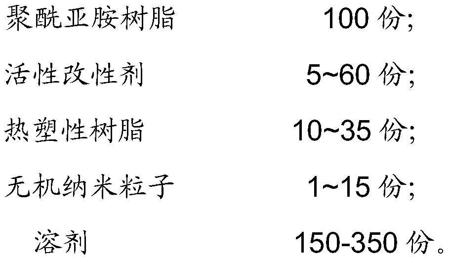 High-temperature-resistant honeycomb core strip adhesive and preparation method and application thereof