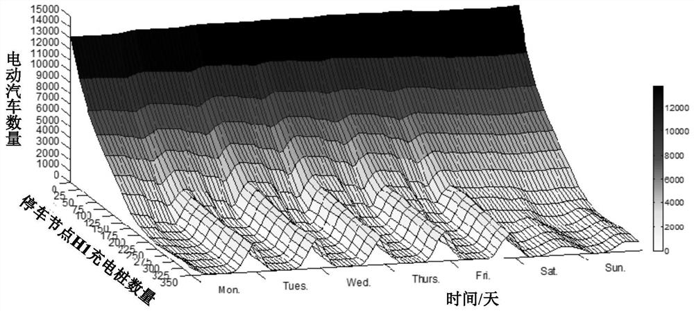 An analysis method for electric vehicle travel and charging demand considering charging feedback effect