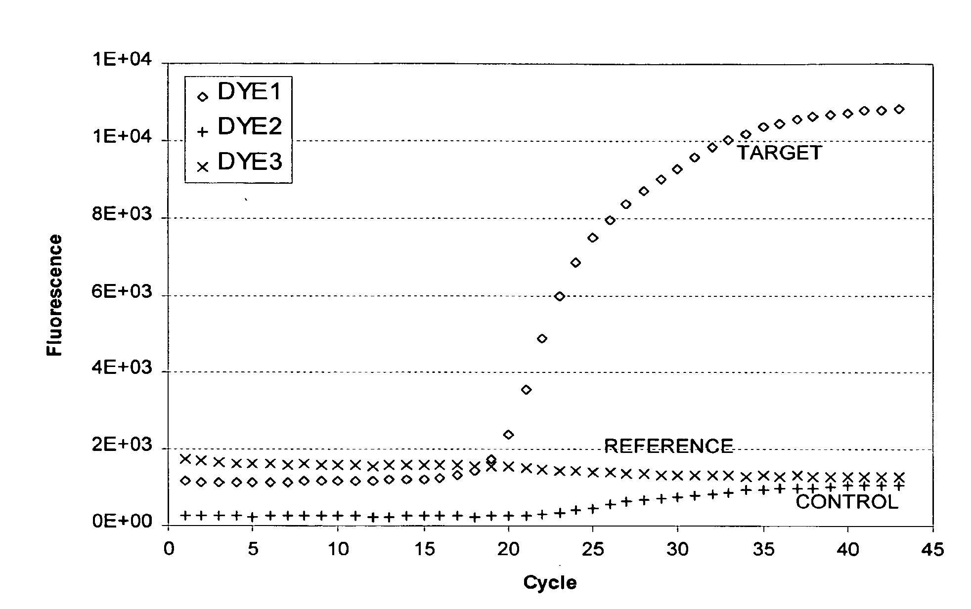 Method and system for analyzing reactions using an information system