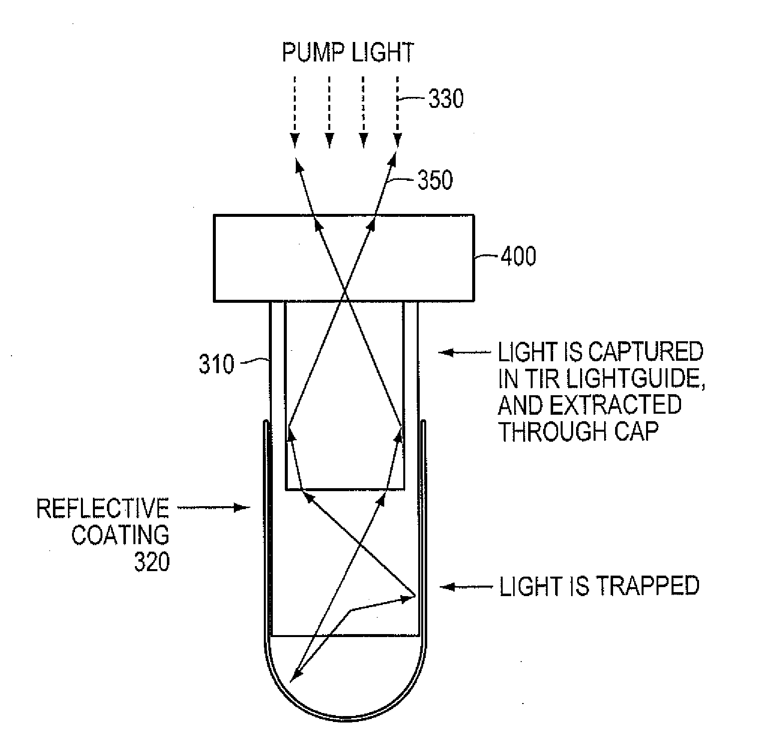 High efficiency coupling optics for pumping and detection of fluorescence