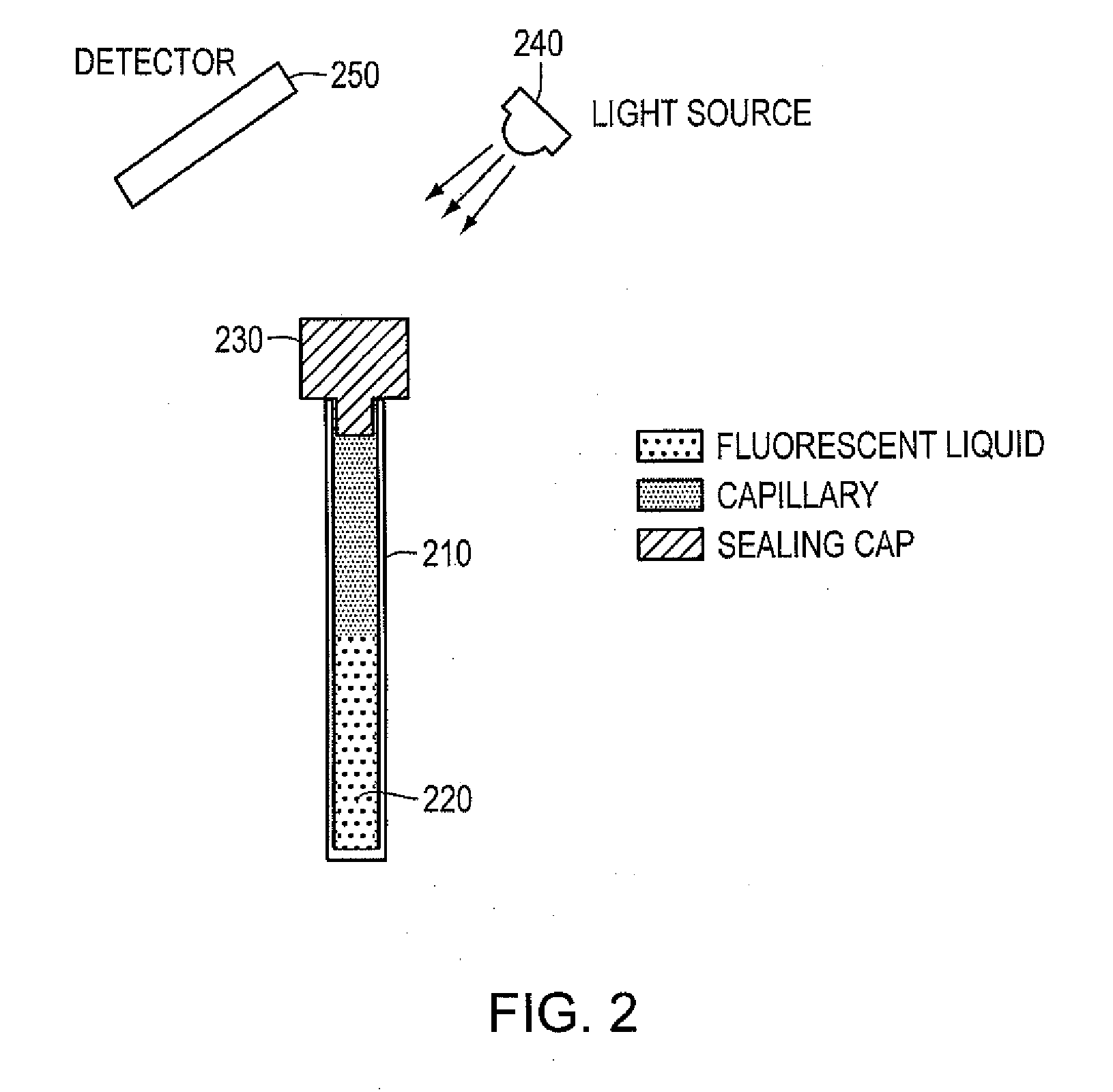 High efficiency coupling optics for pumping and detection of fluorescence