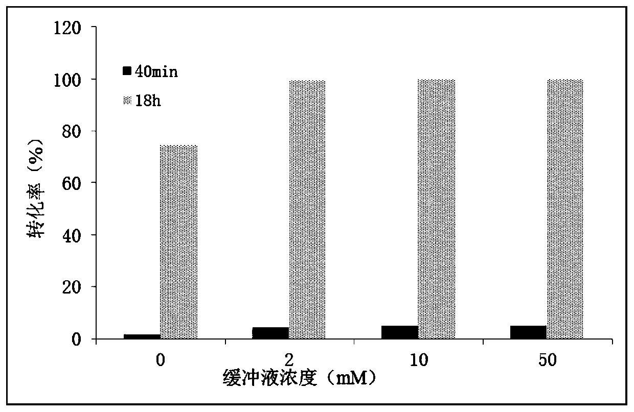 Recombinant microbe for producing cytosine and method for producing cytosine