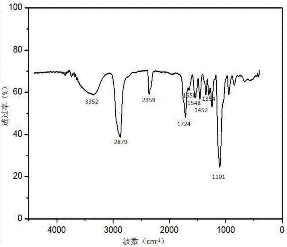 Novel environment-friendly high-molecular sand solidification agent and preparation method thereof