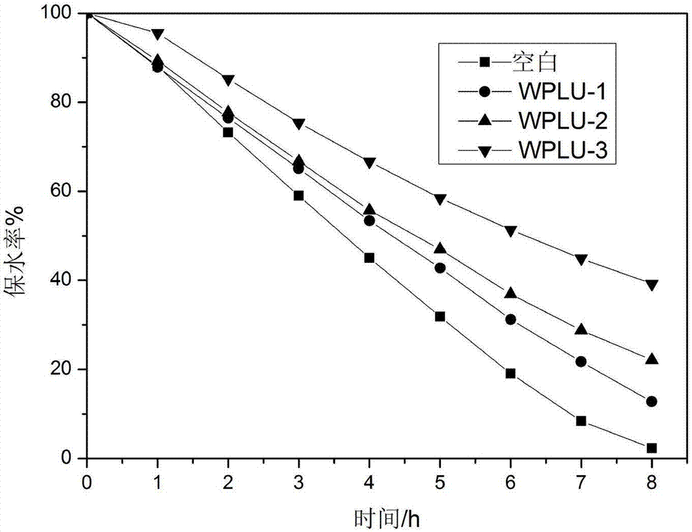 Novel environment-friendly high-molecular sand solidification agent and preparation method thereof