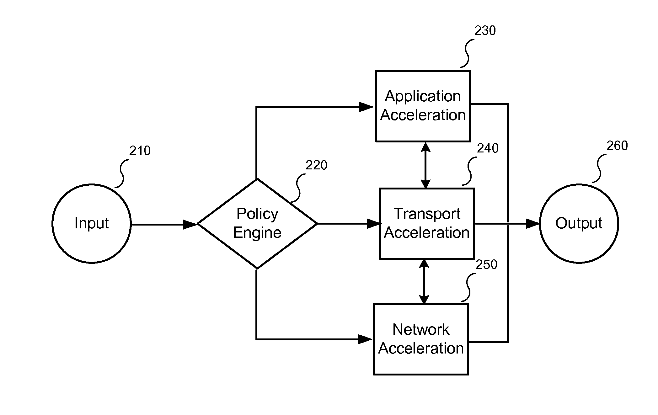 Accelerating data communication using tunnels