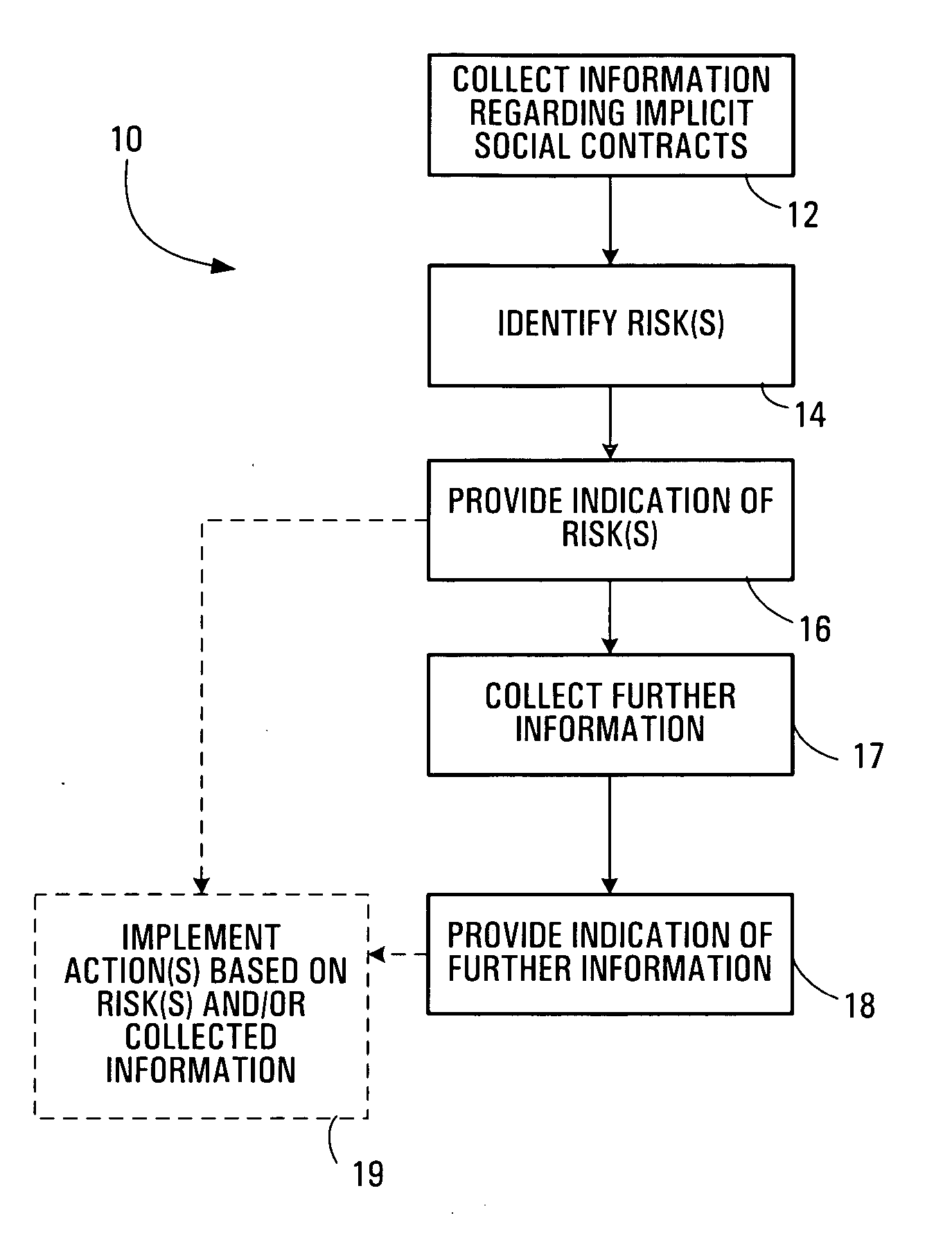 Risk management methods and systems