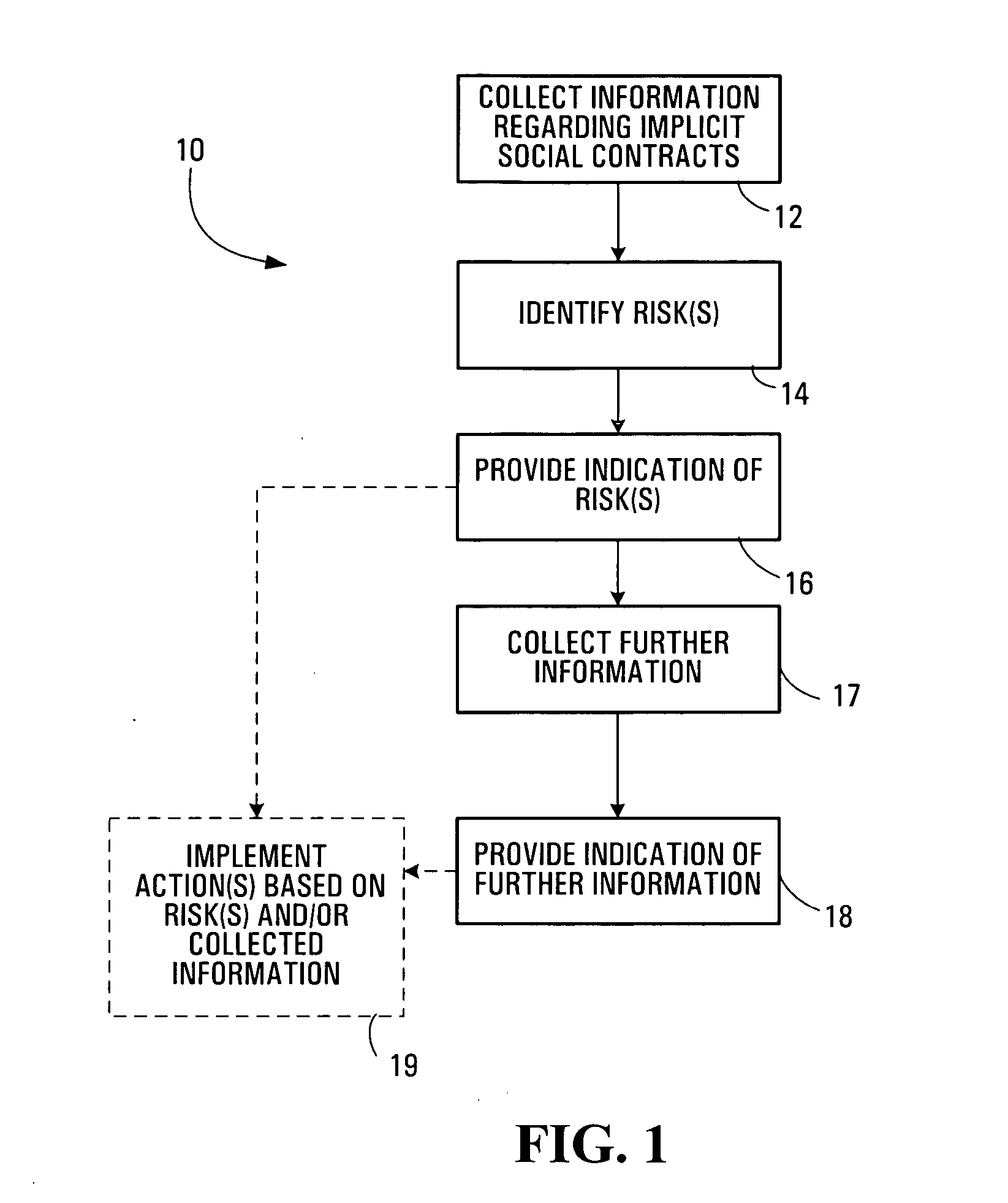 Risk management methods and systems