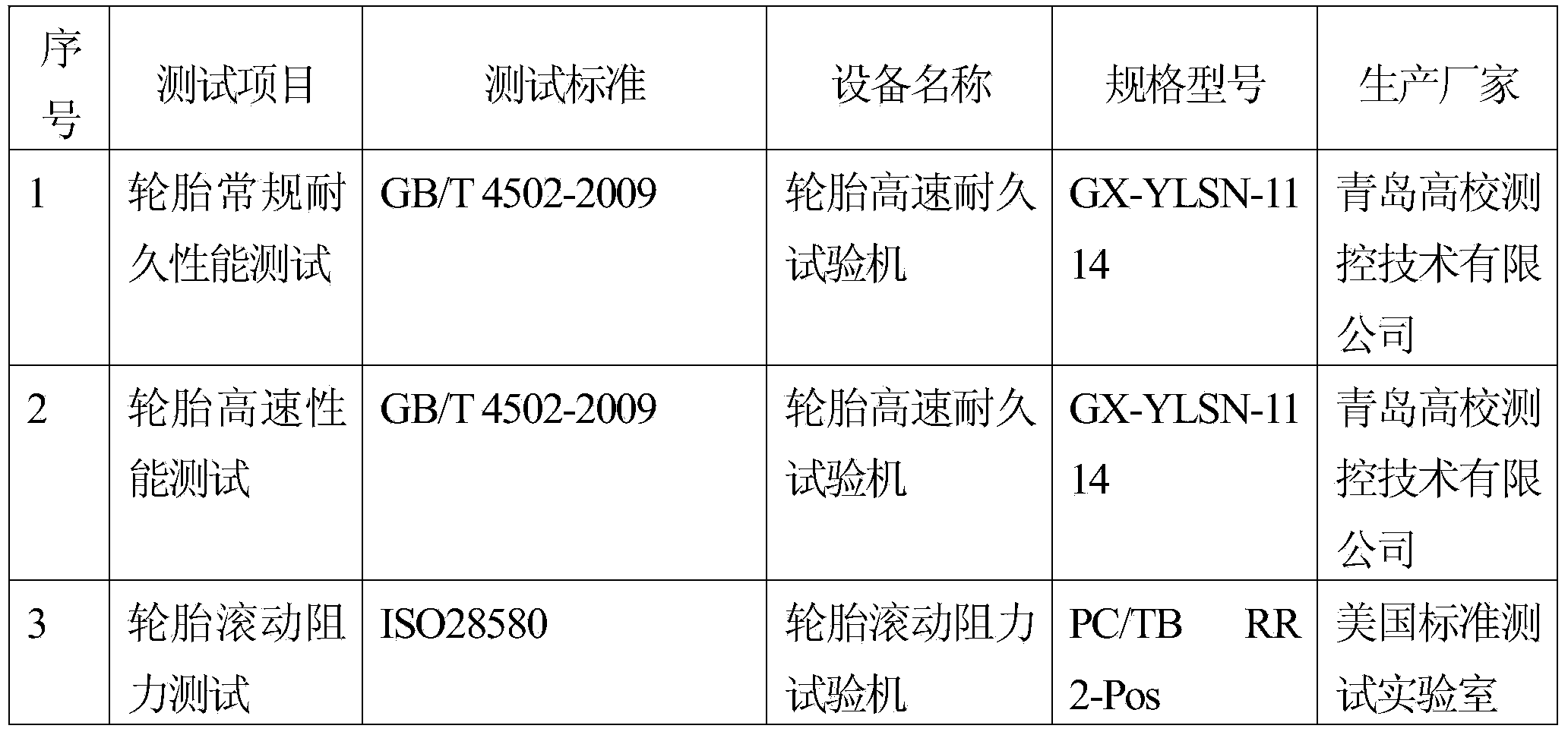 Application of continuously prepared rubber masterbatch in sedan tire tread rubber