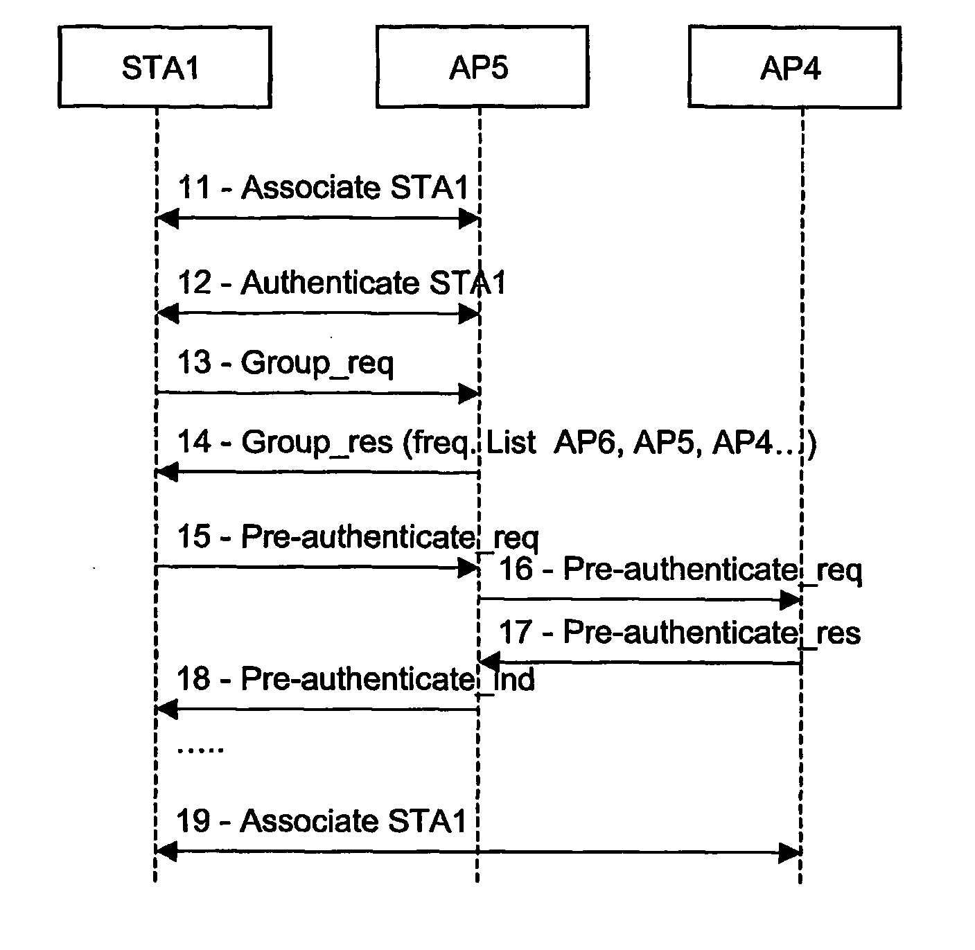 Distributed pico-cell mobility