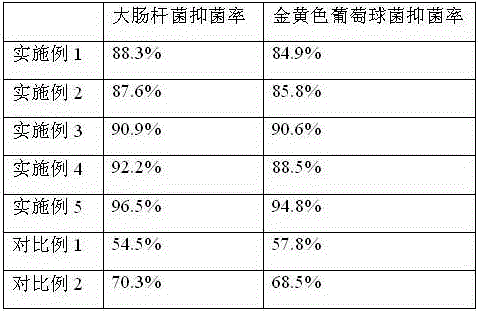 A kind of silk polyphenol finishing agent and preparation method thereof