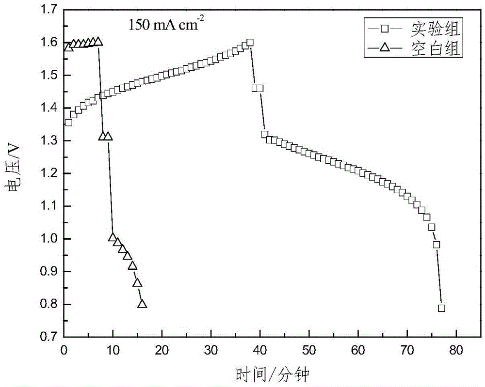 Graphene oxide-modified electrode material for energy storage flow battery