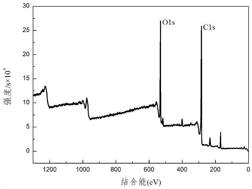 Graphene oxide-modified electrode material for energy storage flow battery