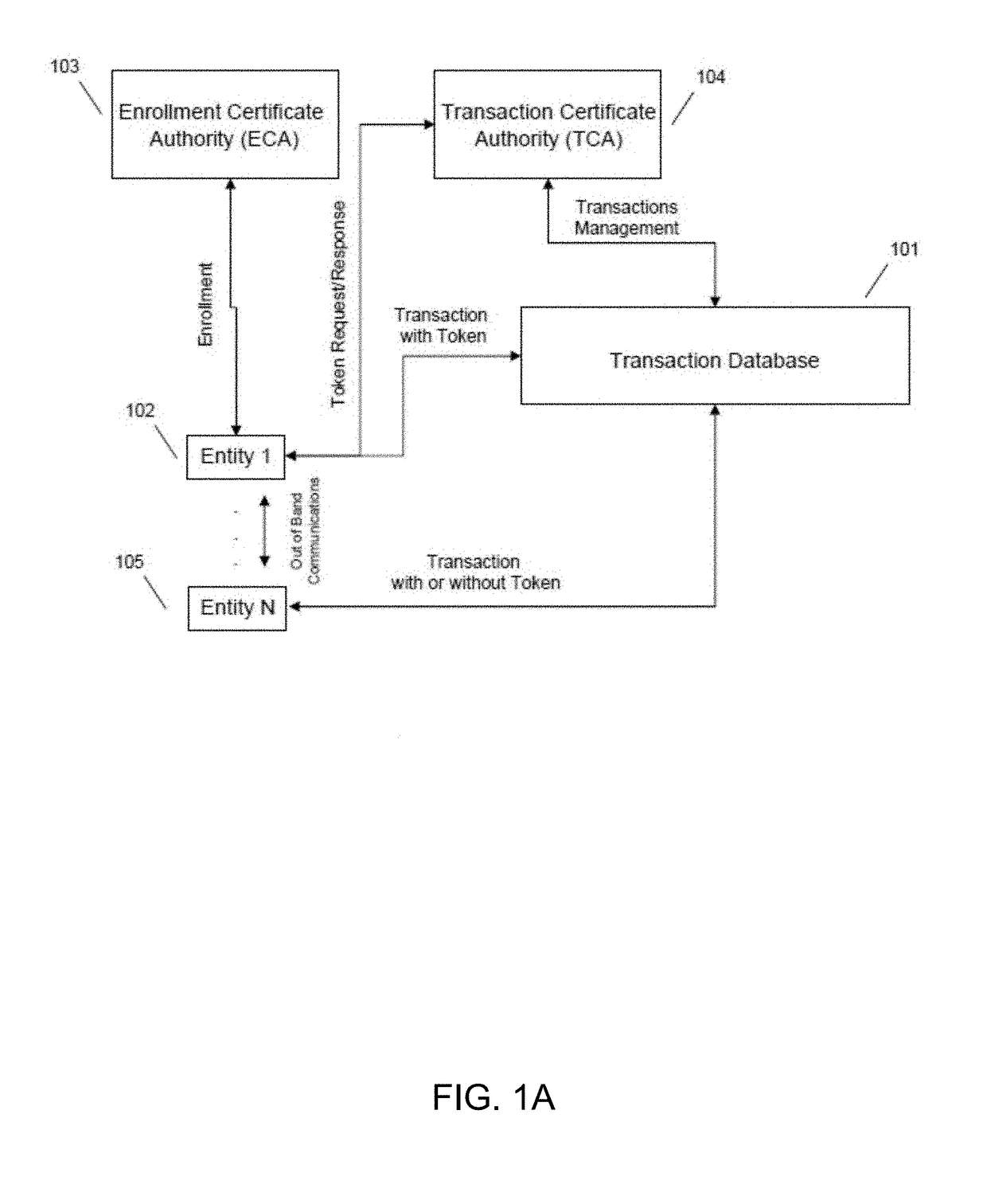 Template-based distributed certificate issuance in a mult-tenant environment