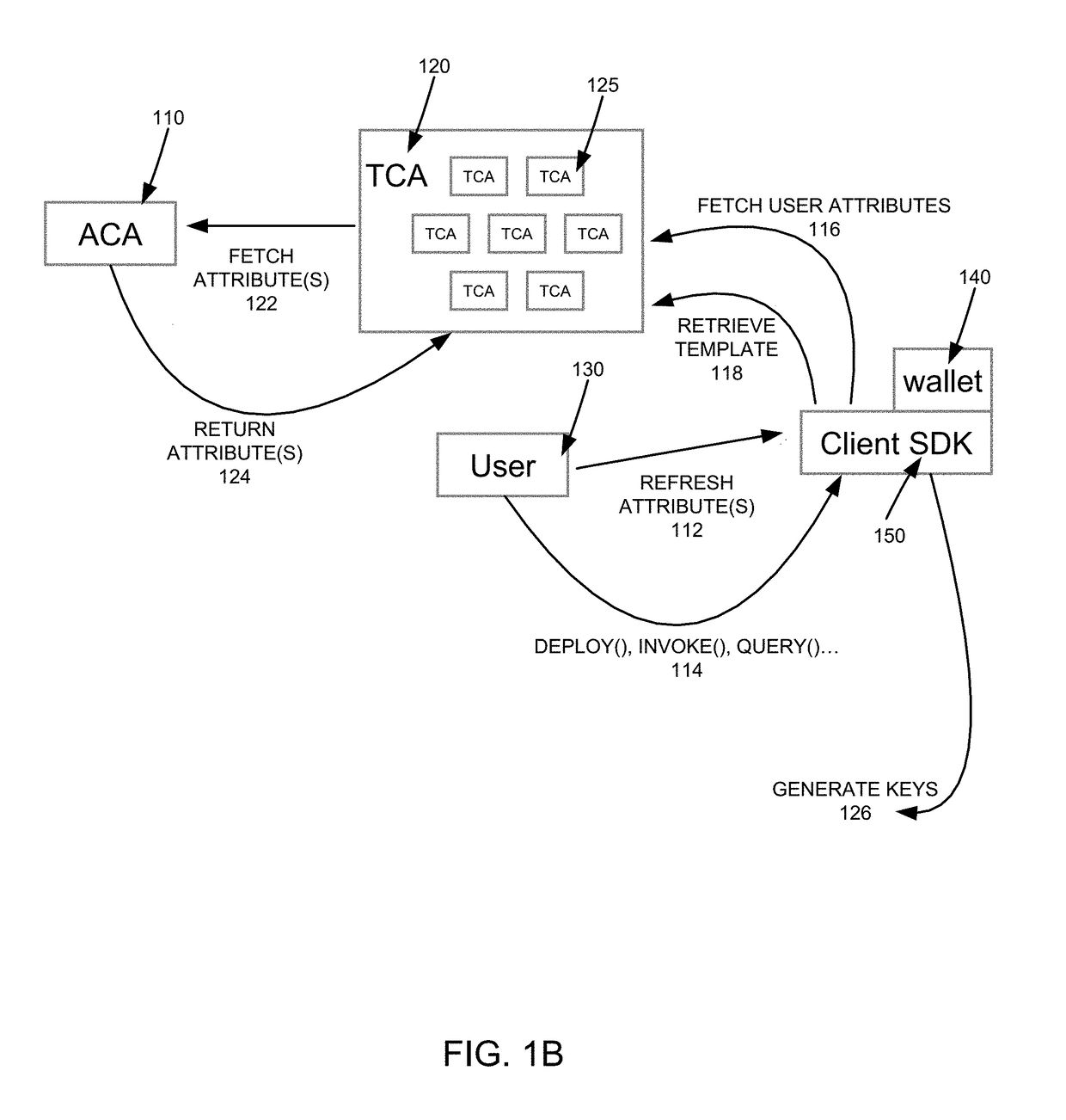 Template-based distributed certificate issuance in a mult-tenant environment