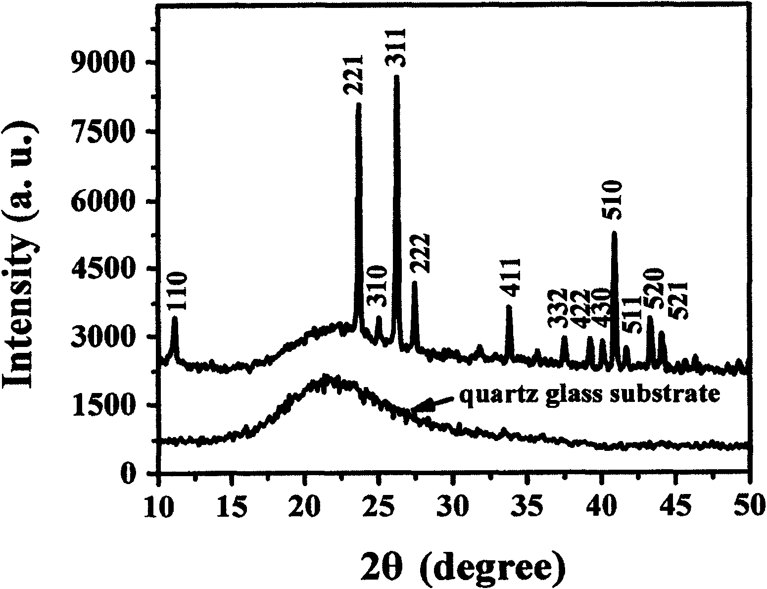 Non-volatile memory component based on RbAg4I5 film and producing method thereof