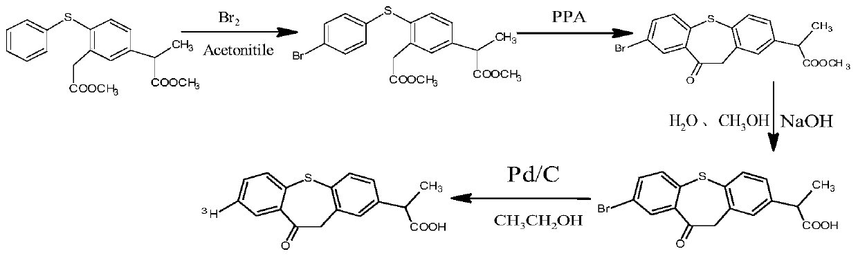 High-specific-activity tritium-labeled zaltoprofen and preparation method thereof