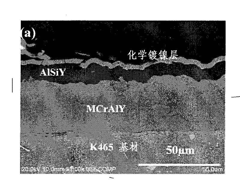 MCrAlY+AlSiY composite coating and preparation technique thereof