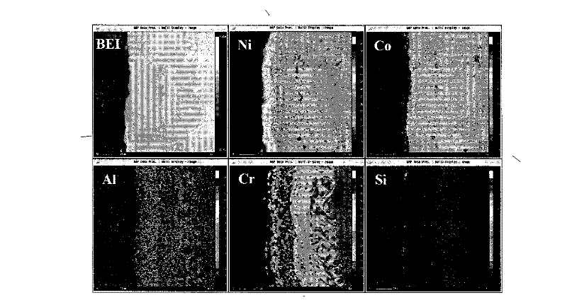 MCrAlY+AlSiY composite coating and preparation technique thereof