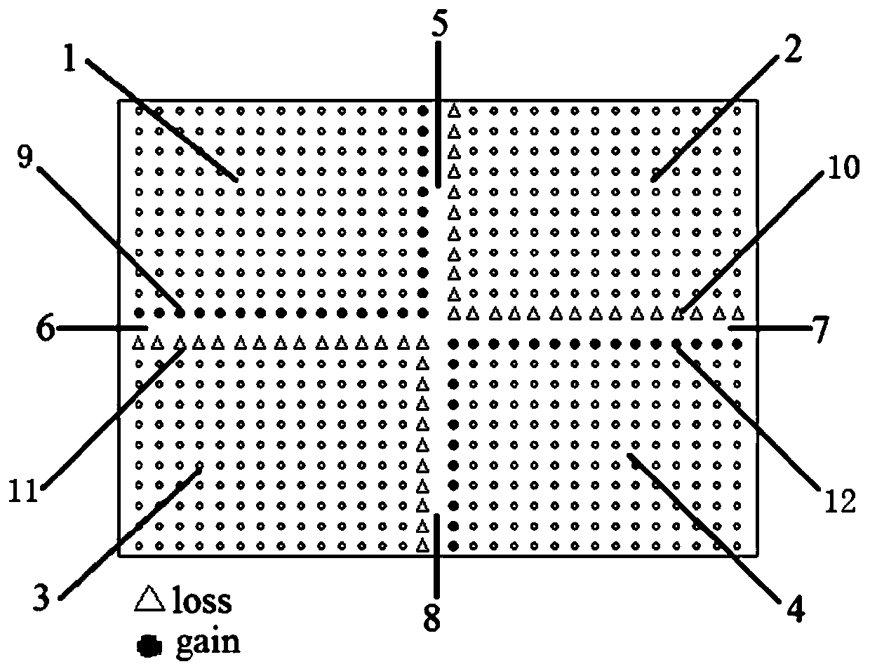 Tunable unidirectional crossed waveguide distributor based on PT symmetrical structure and magneto-photonic crystal