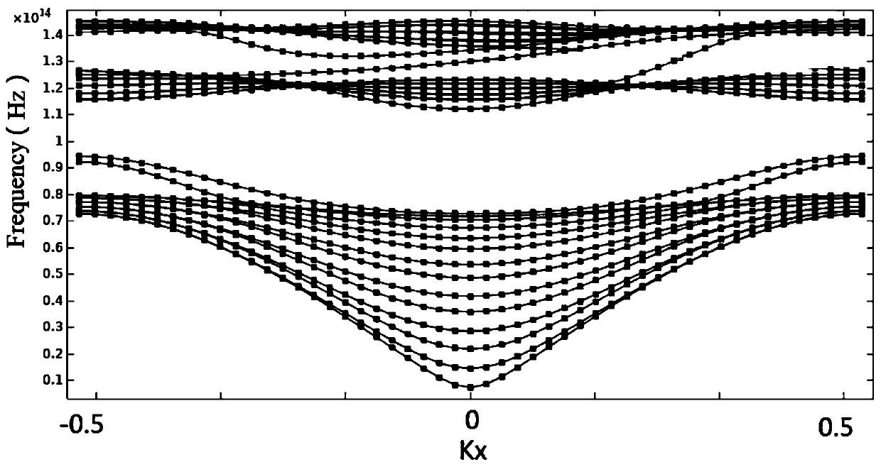 Tunable unidirectional crossed waveguide distributor based on PT symmetrical structure and magneto-photonic crystal