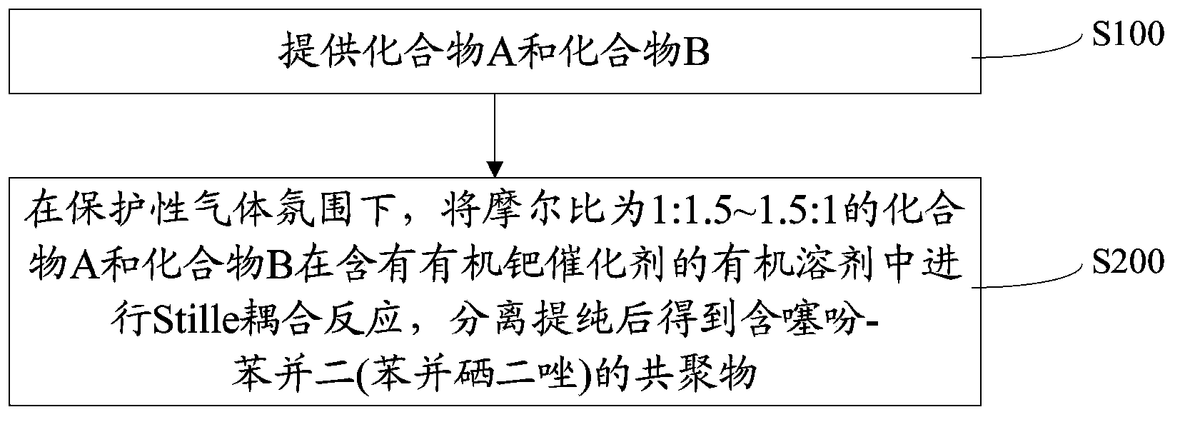 Copolymer containing thiophene-benzo-bi(benzo selenium diazole) as well as preparation method and application thereof