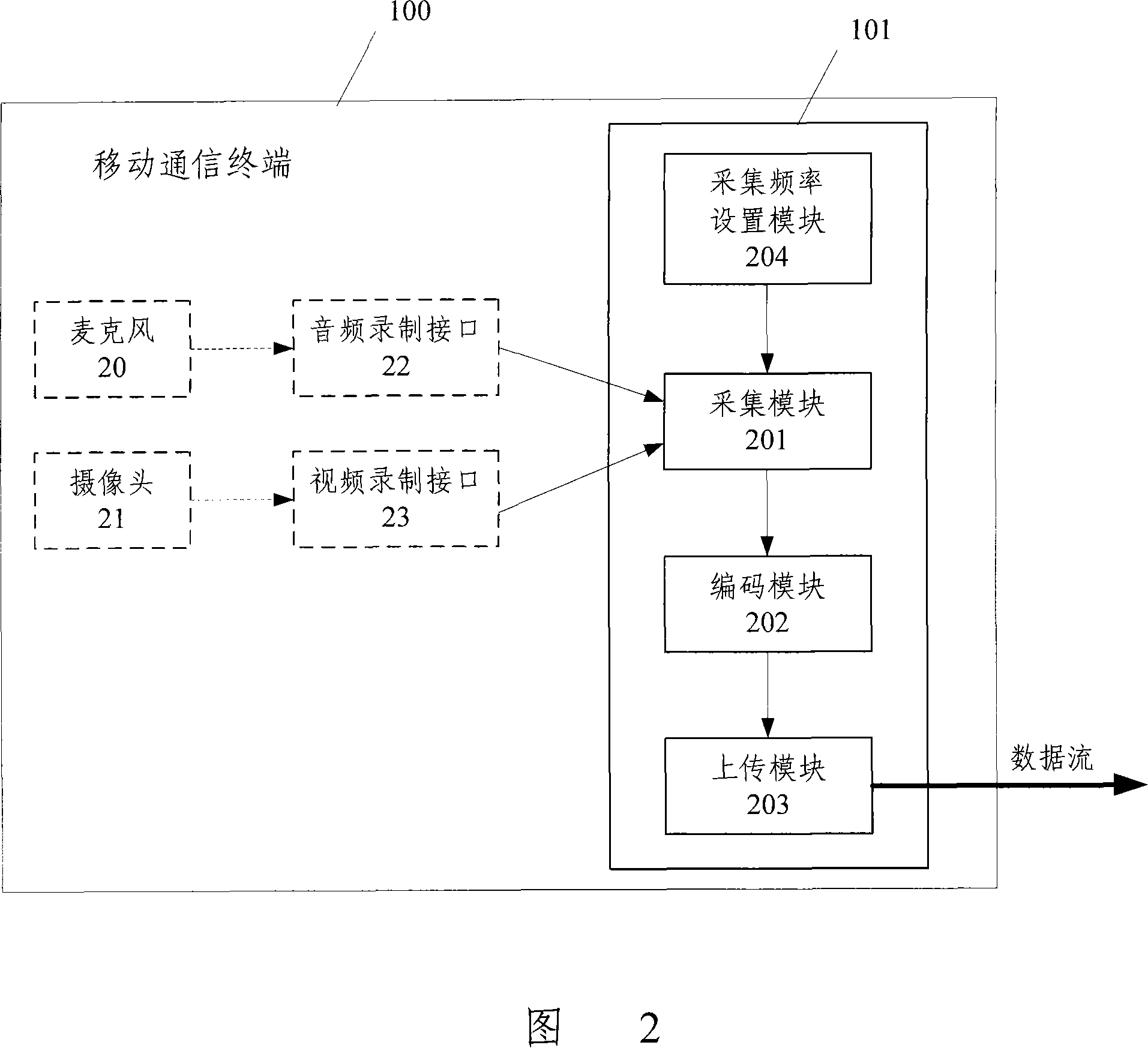 Audio/video living broadcast system and method