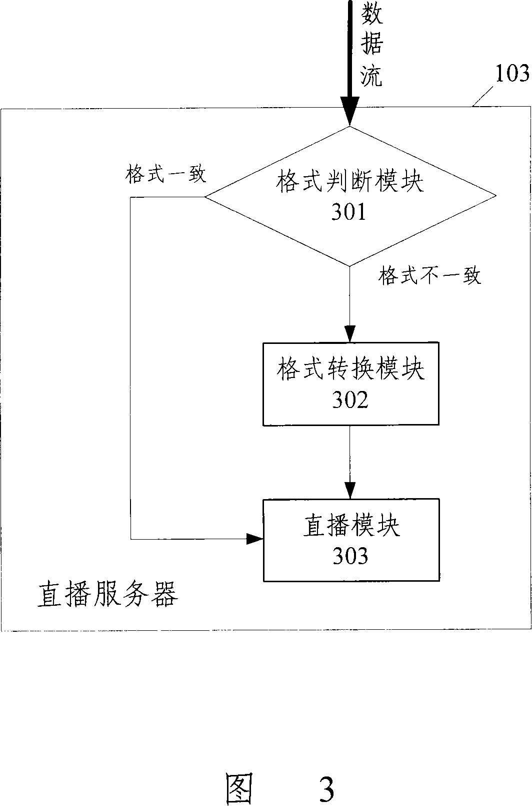 Audio/video living broadcast system and method