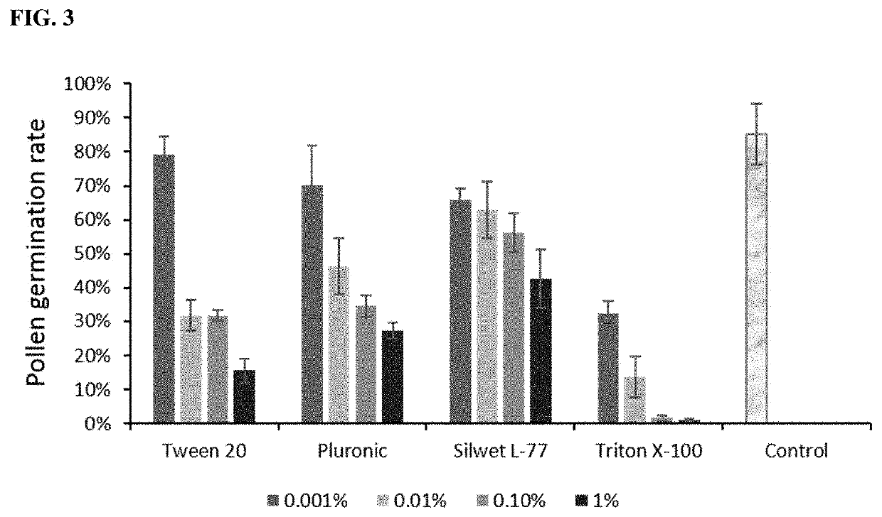 Cross pollination through liquid-mediated delivery of pollen to enclosed stigmas of flowers from recipient plants