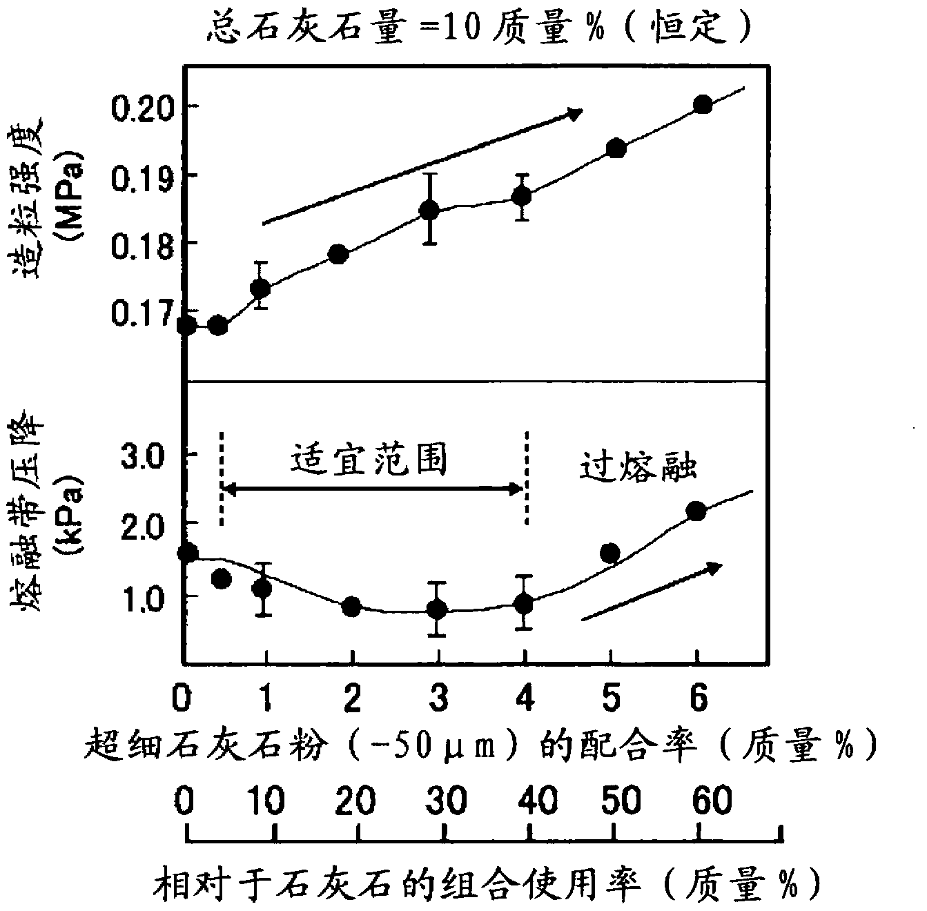 Method for producing starting material for sintering