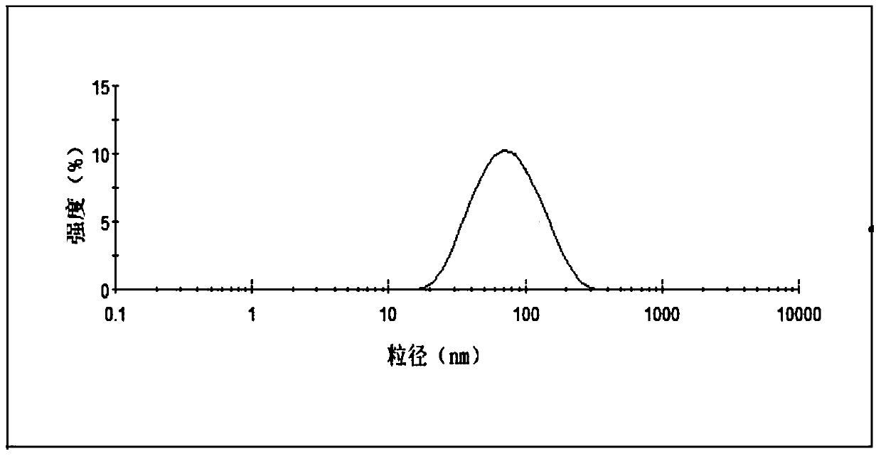 A kind of cabazitaxel phospholipid composition and its preparation method and application