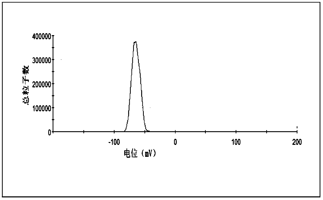 A kind of cabazitaxel phospholipid composition and its preparation method and application