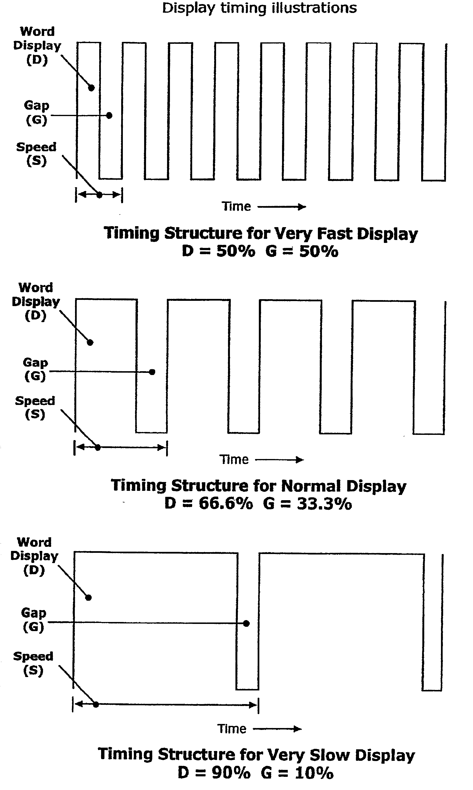 Strobe reading technology and device