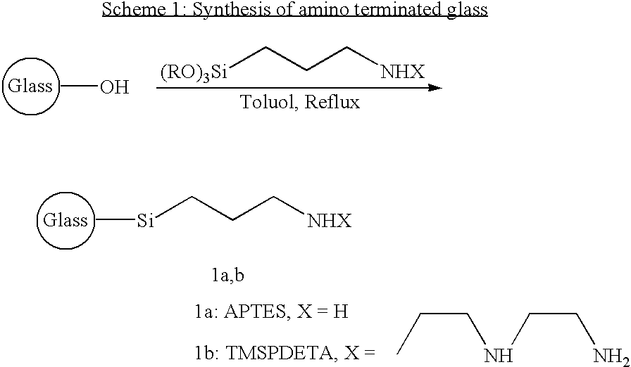 Reactive filler for dental cements