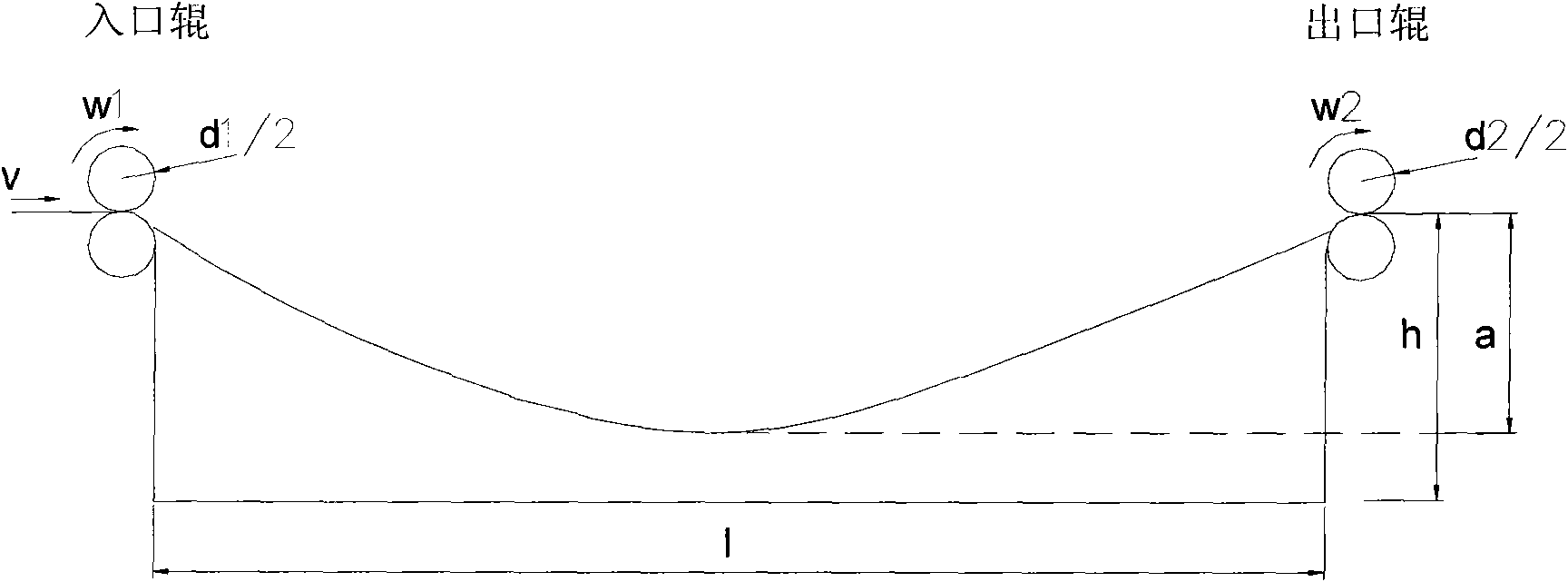 Method for controlling band steel sag for pickling bath