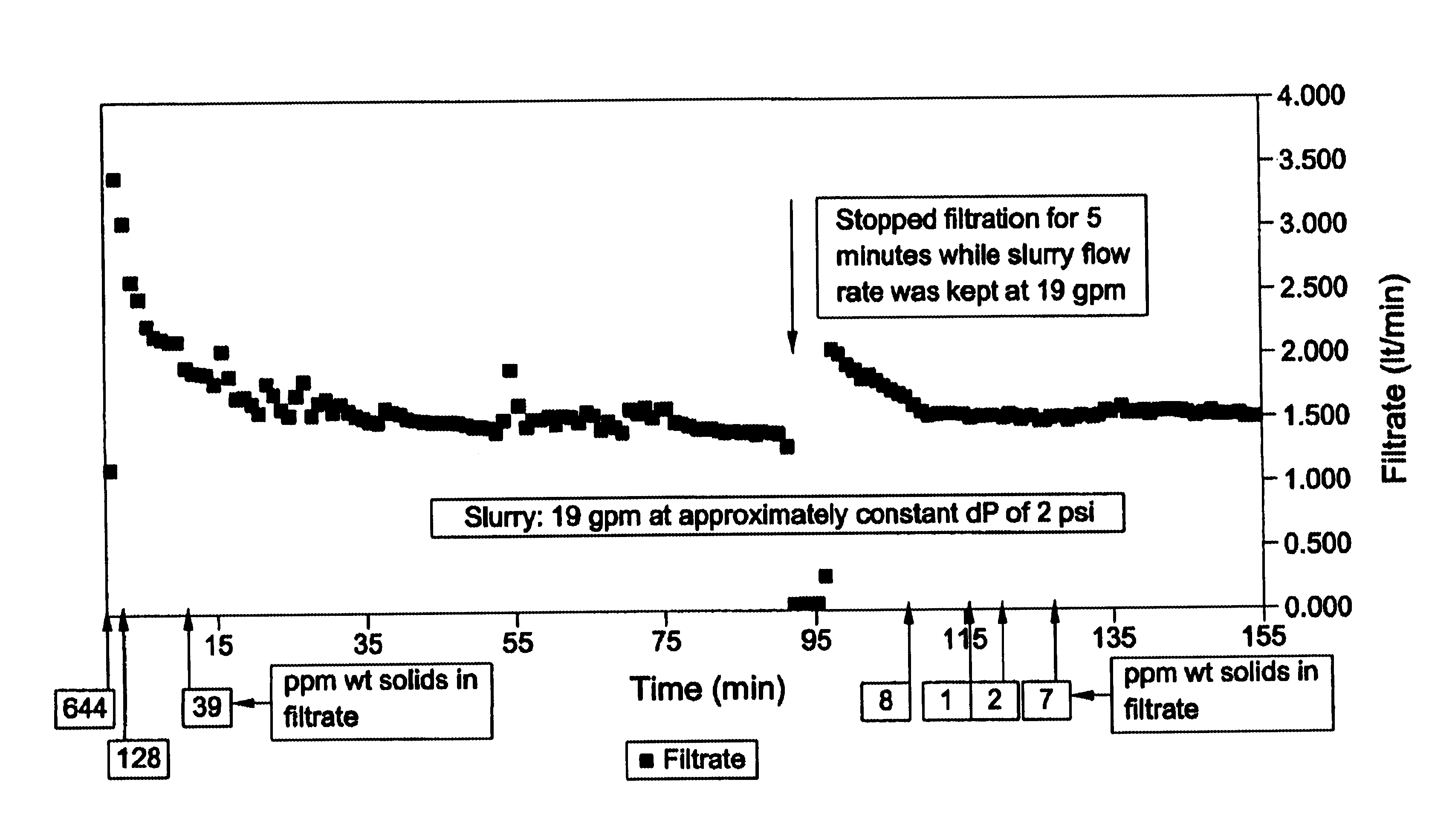 Optimized solid/liquid separation system for multiphase converters