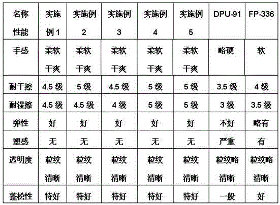 Non-ionic waterborne polyurethane coating agent for leather and preparation method thereof