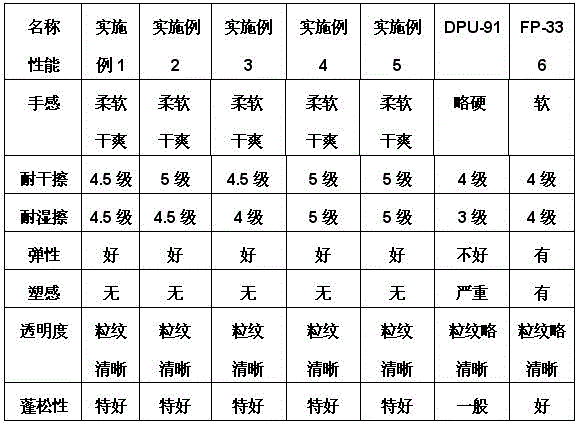 Non-ionic waterborne polyurethane coating agent for leather and preparation method thereof