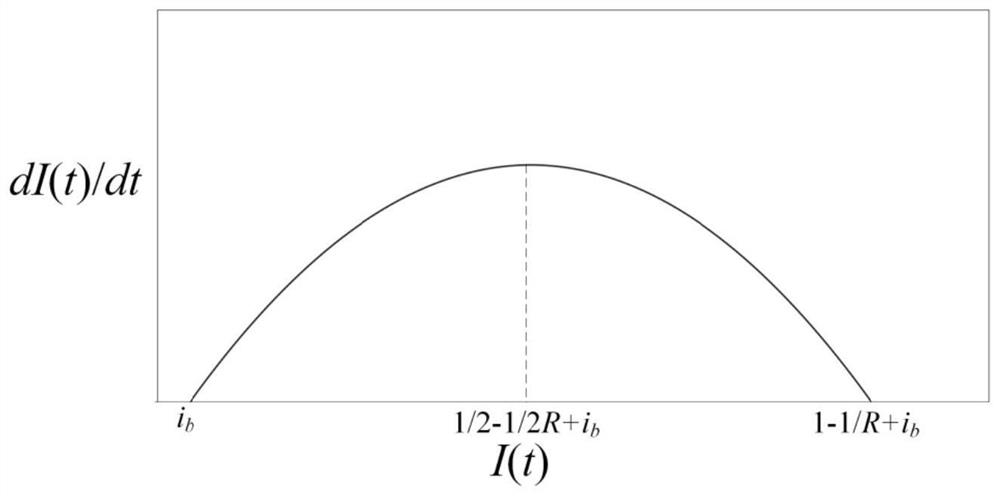 Urban traffic jam identification method based on virus propagation theory