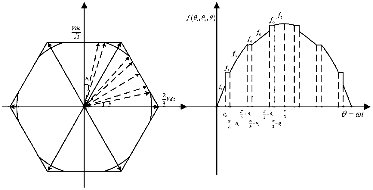 Overmodulation control method and device for motor