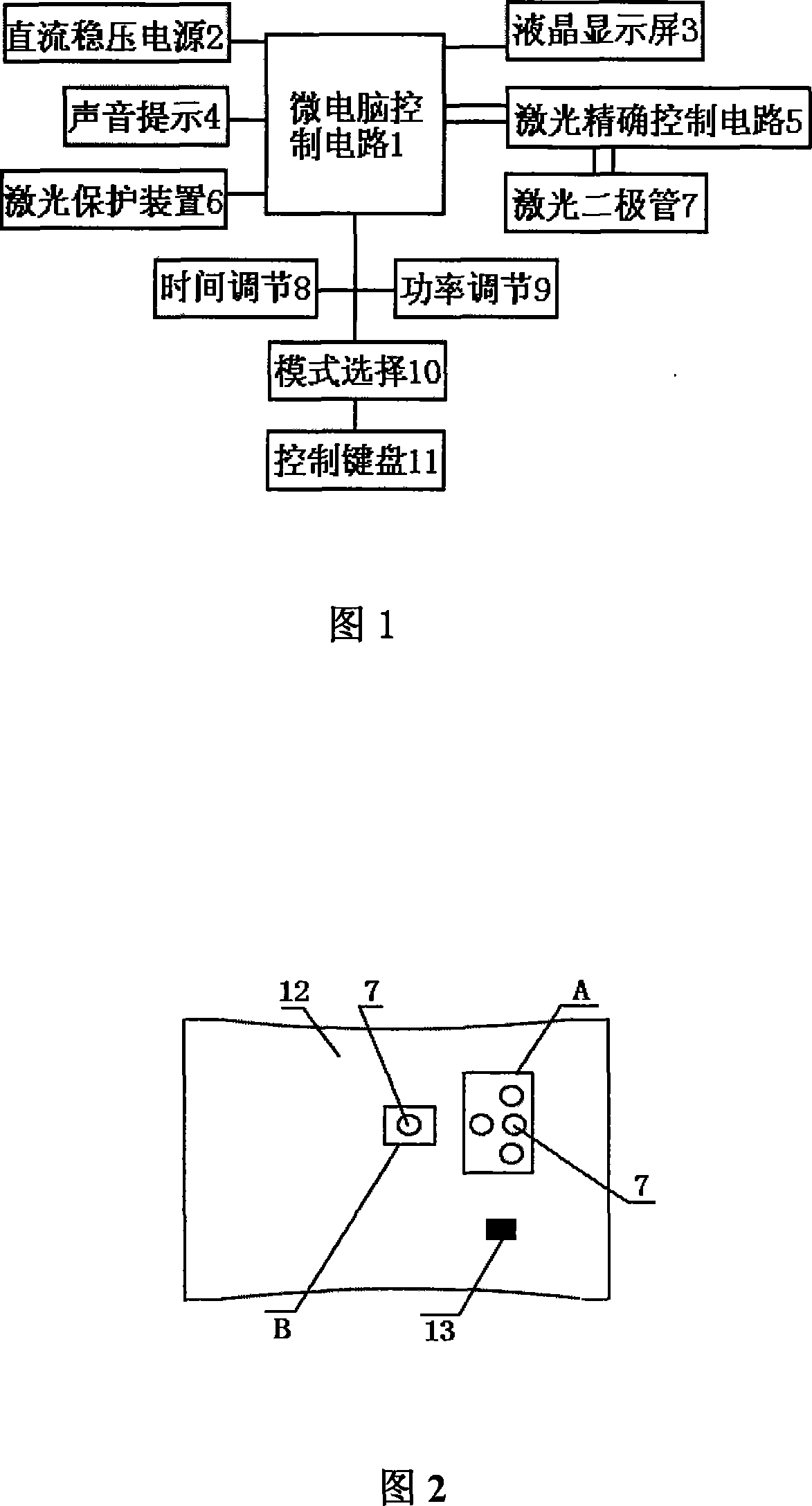 Therapeutic apparatus for irradiating radial artery, vein and/Neiguan point by laser